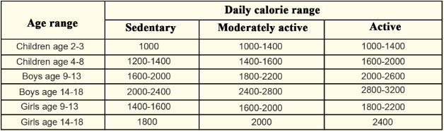 A Part of Health Education