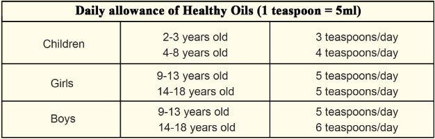 A Part of Health Education