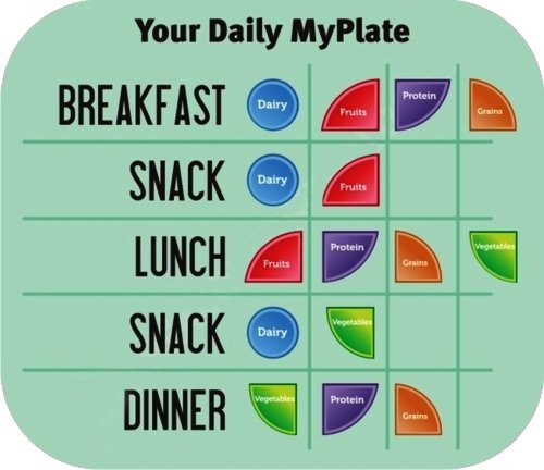 A Part of Health Education