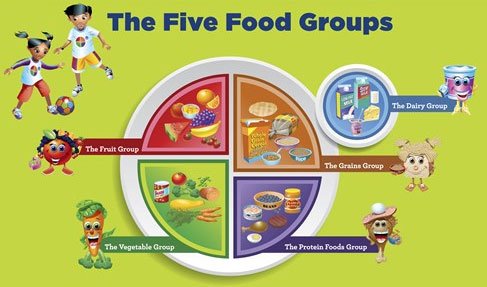 A Part of Health Education