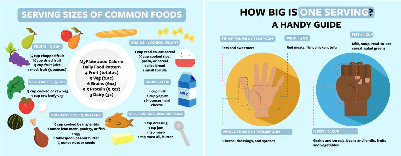 A Part of Health Education
